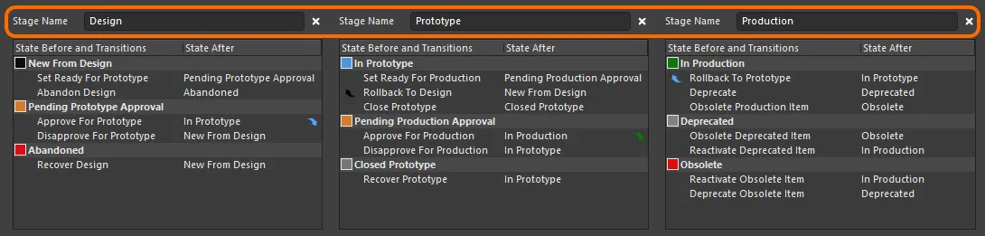 Library Management in Altium 365 - BuildEmber